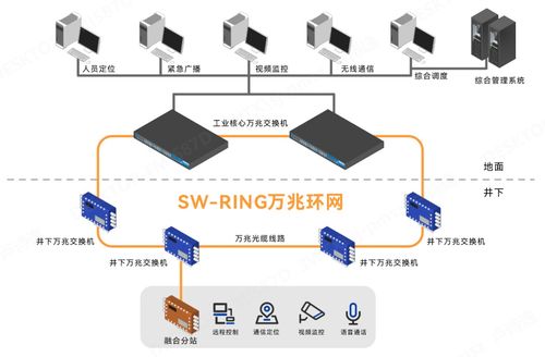 三旺通信 以智慧網(wǎng)絡(luò)筑基，打造安全高效的新礦山通信體系